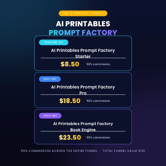 Product stack graphic — the three-product funnel with commissions